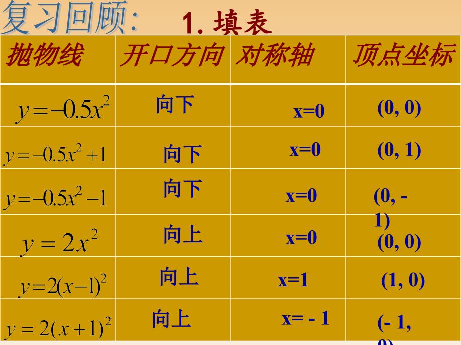 2613二次函数y=a(x-h)2+k的图象_第2页