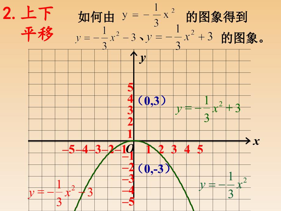 2613二次函数y=a(x-h)2+k的图象_第3页