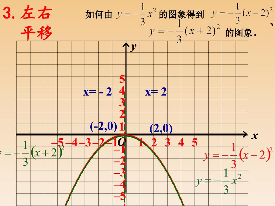 2613二次函数y=a(x-h)2+k的图象_第4页