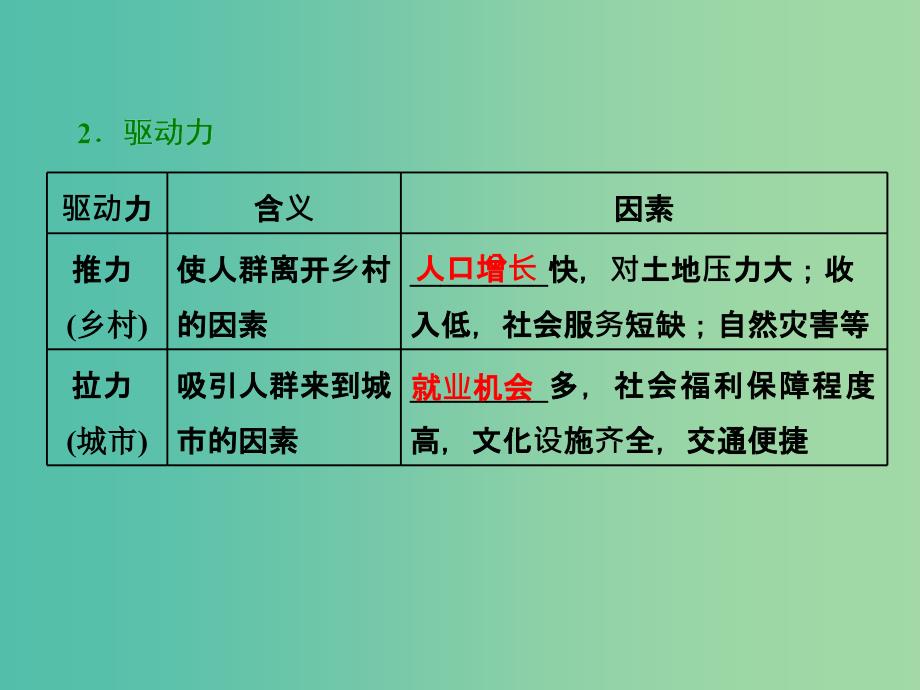 2019版高考地理一轮复习 第二部分 第二章 城市与城市化 第二讲 城市化课件.ppt_第4页