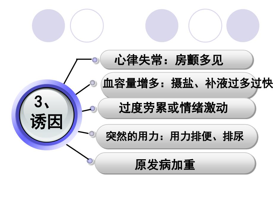 急性左心衰的急救处理__第4页