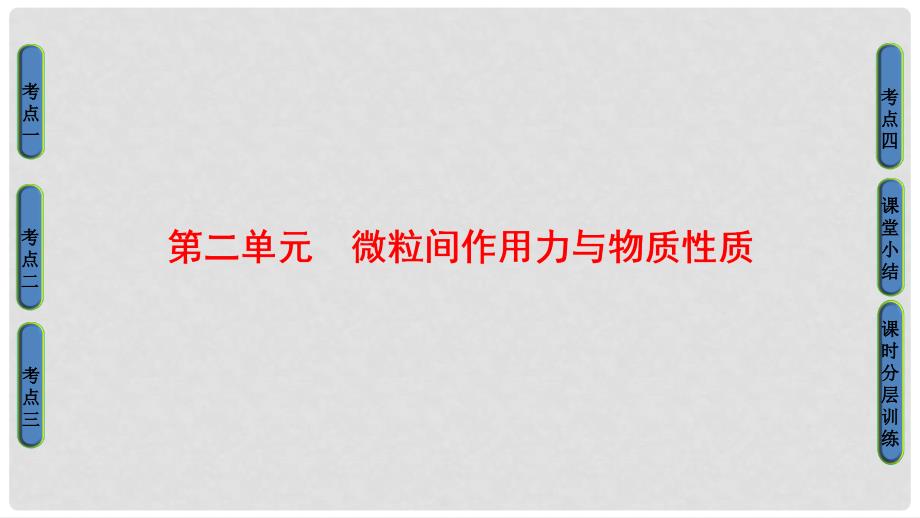 高三化学一轮复习 第2单元 微粒间作用力与物质性质课件 苏教版选修3_第1页