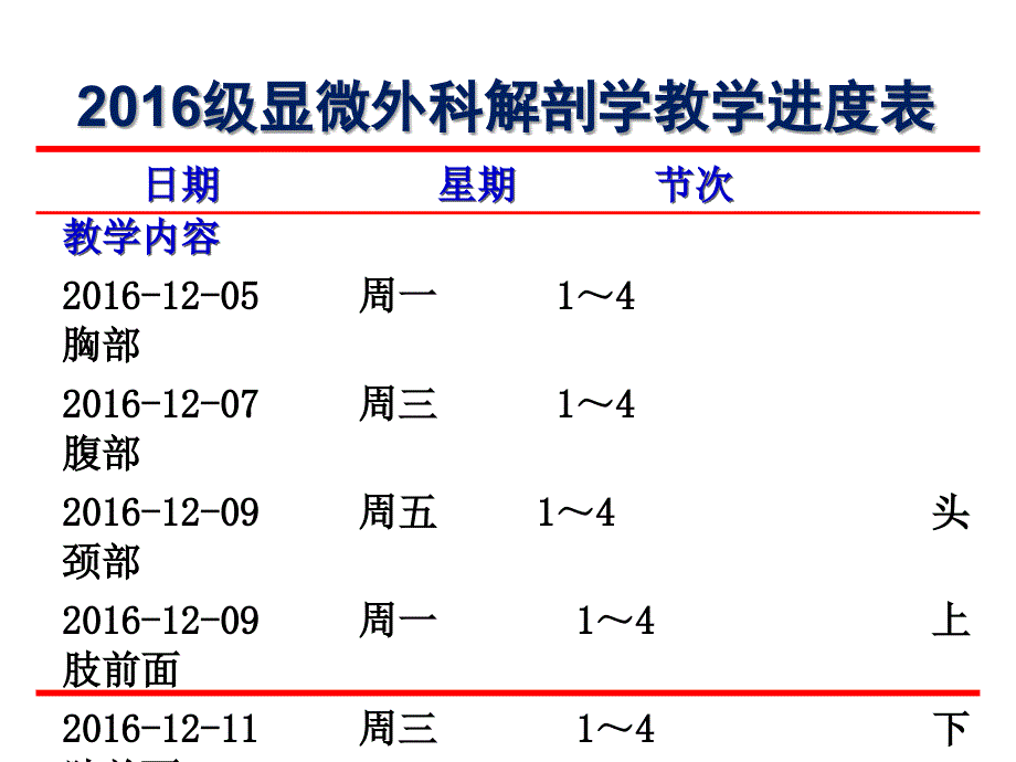 胸部皮肌皮瓣[共38页]_第1页