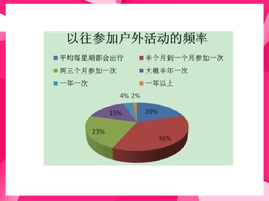 SectionB2八上2单元_第4页