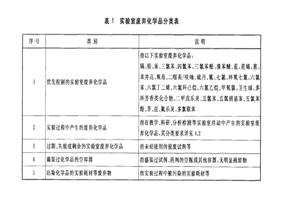 实验室安全事故典型案例和教训_第3页