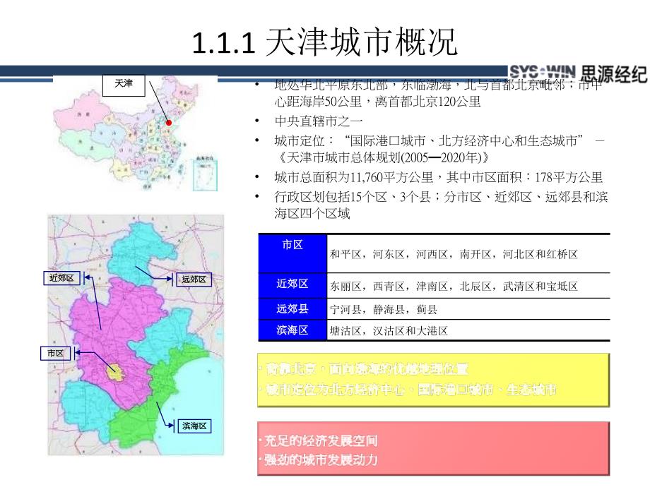 天津市写字楼市场调研报告_第3页