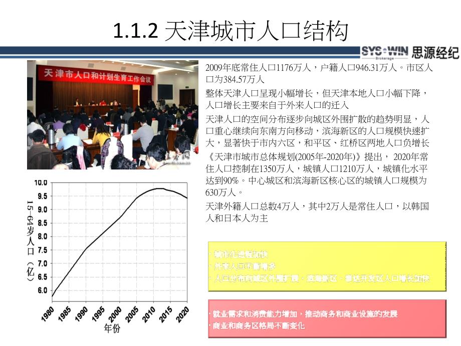 天津市写字楼市场调研报告_第4页