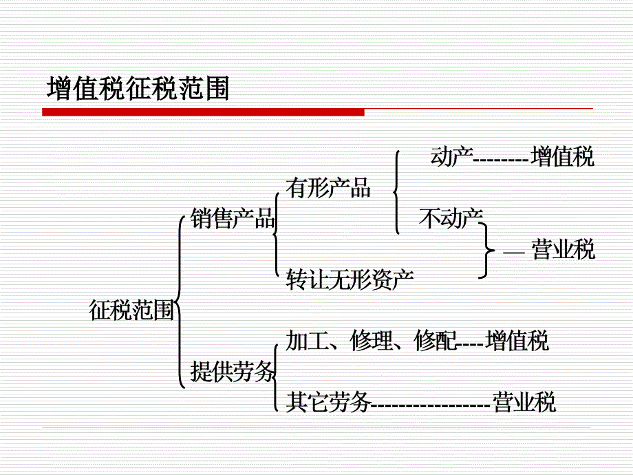 银税协议维护：_第2页