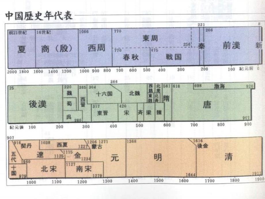 中外园林史9NXPowerLite_第2页