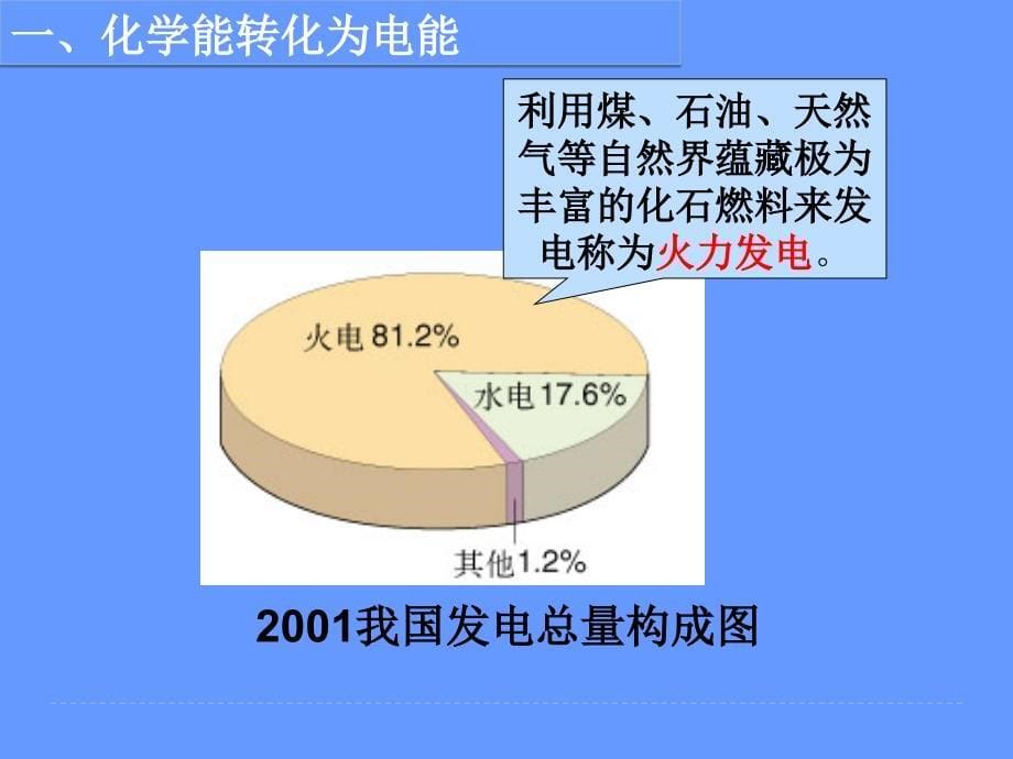 《化学能与电能》课件1_第5页