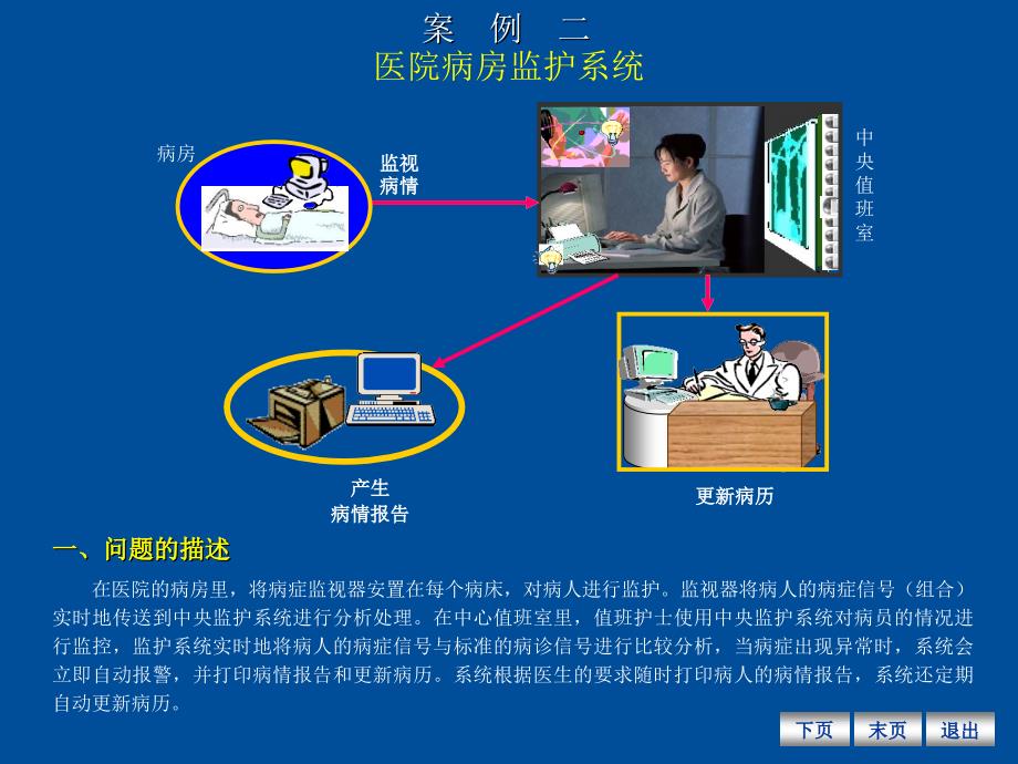 软件工程医院病房监护系统_第1页