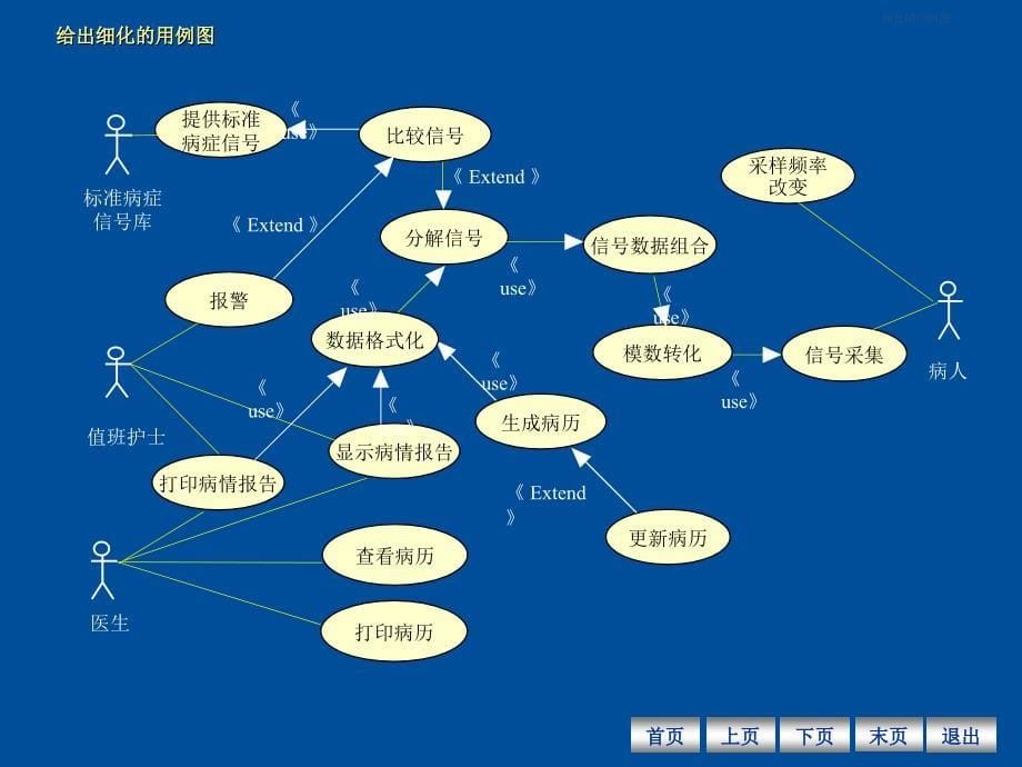 软件工程医院病房监护系统_第5页