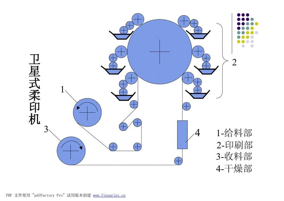 第七章柔性版机械_第5页