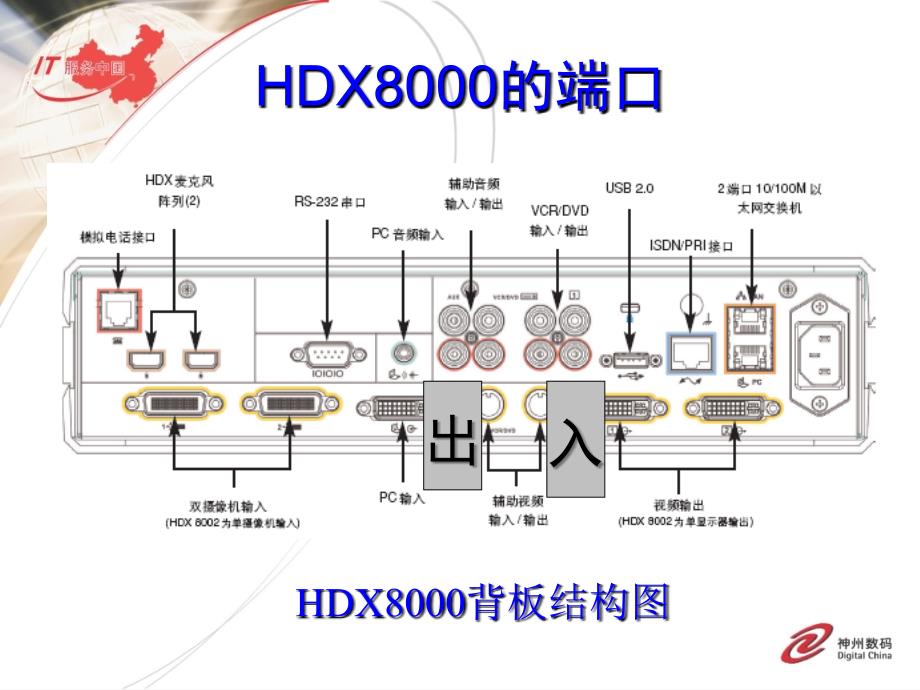 HDX8000安装使用说明书_第3页