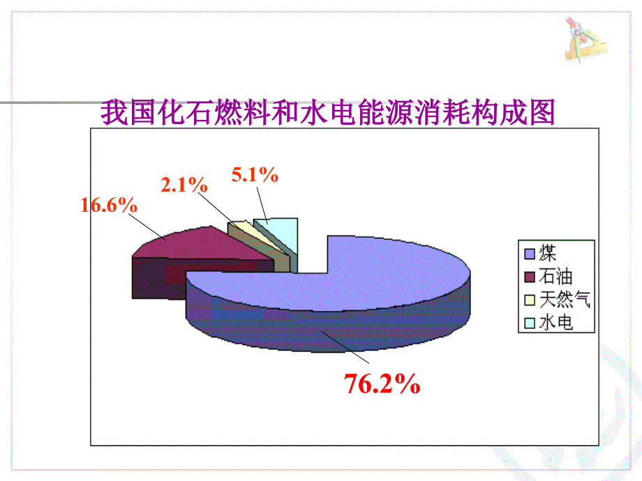 人教版高中化学必修2原电池_第3页