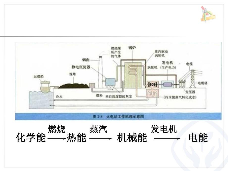 人教版高中化学必修2原电池_第4页