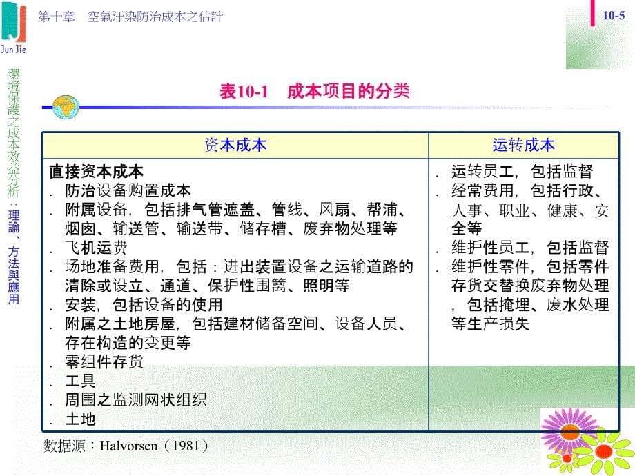 空气污染防治成本之估计_第5页