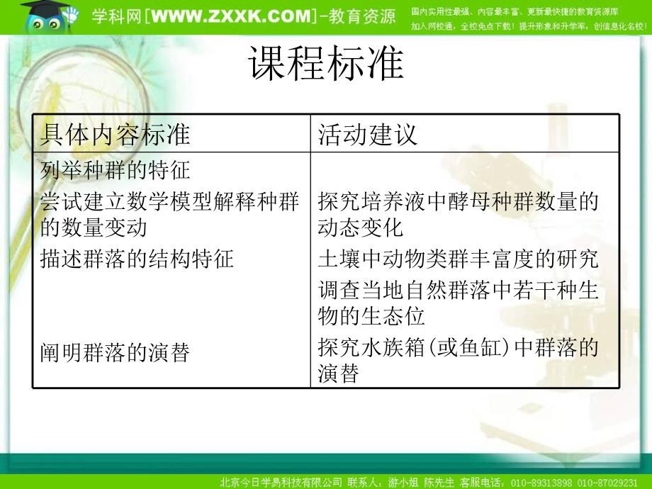 苏教版教学课件生物苏教版必修三第3章生物群落的演替课件_第2页