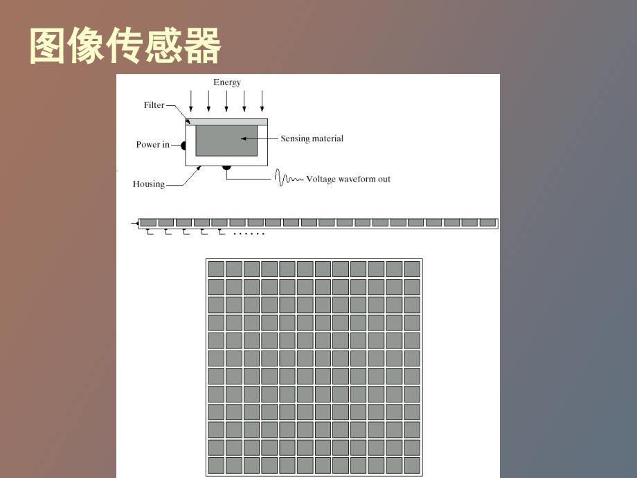 数字图像基础_第4页