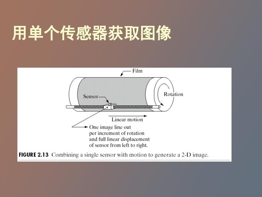 数字图像基础_第5页