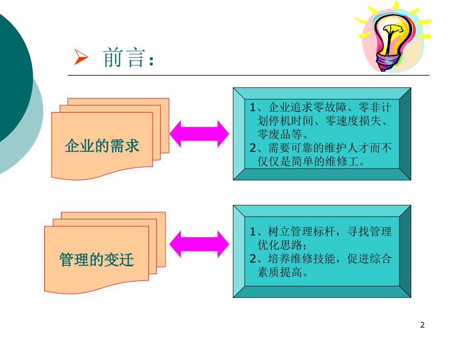 工厂设备维修管理PPT64页_第2页