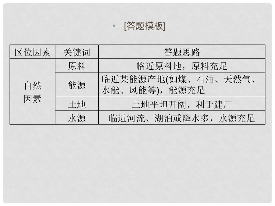 浙江省高考地理总复习 类题通关5（选考部分B版）课件 新人教版_第4页