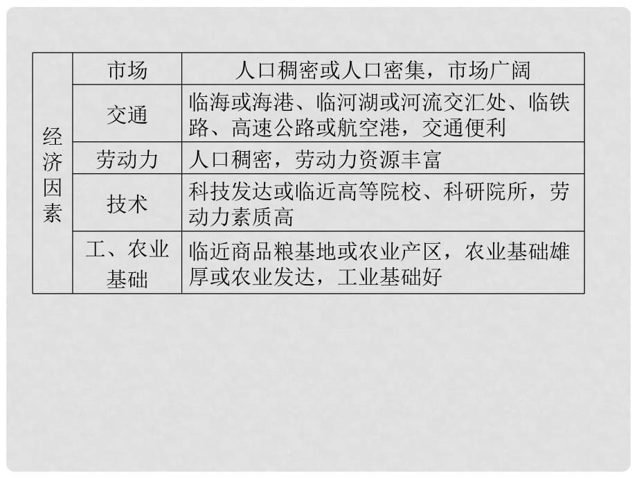 浙江省高考地理总复习 类题通关5（选考部分B版）课件 新人教版_第5页