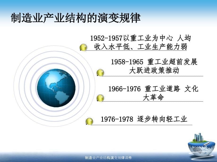 制造业产业结构演变规律课件_第5页