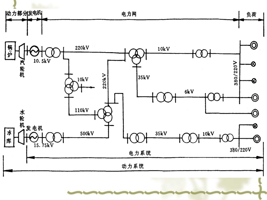 建筑电气xppt课件_第2页