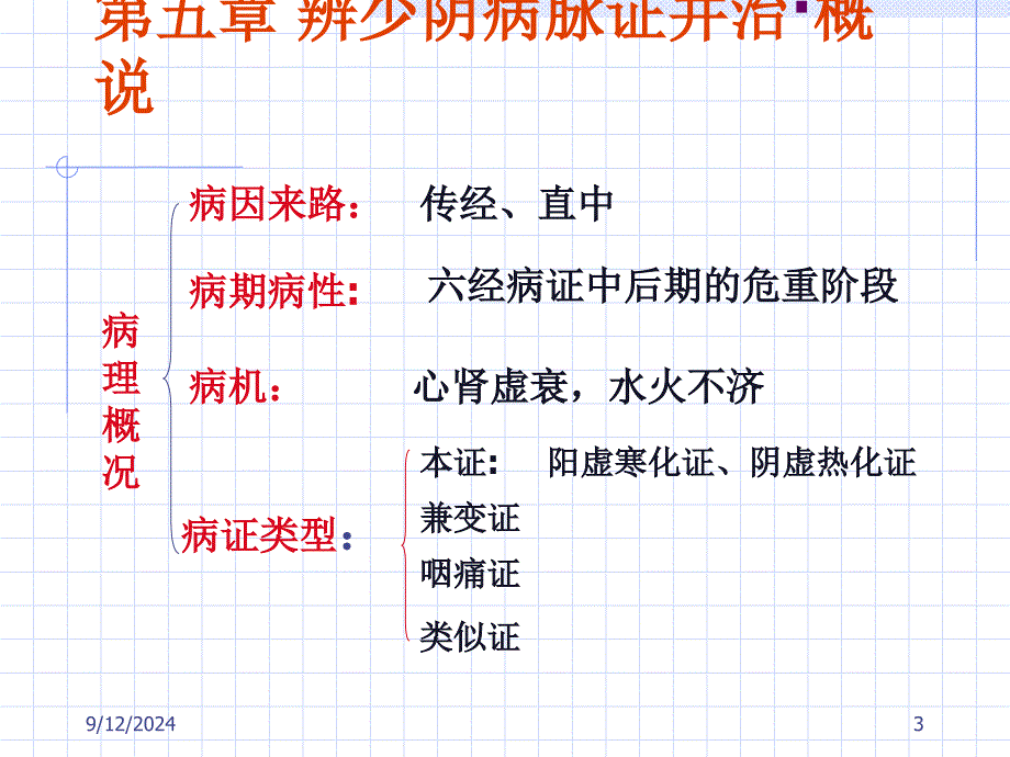 辨少阴病脉证并治PPT课件_第3页