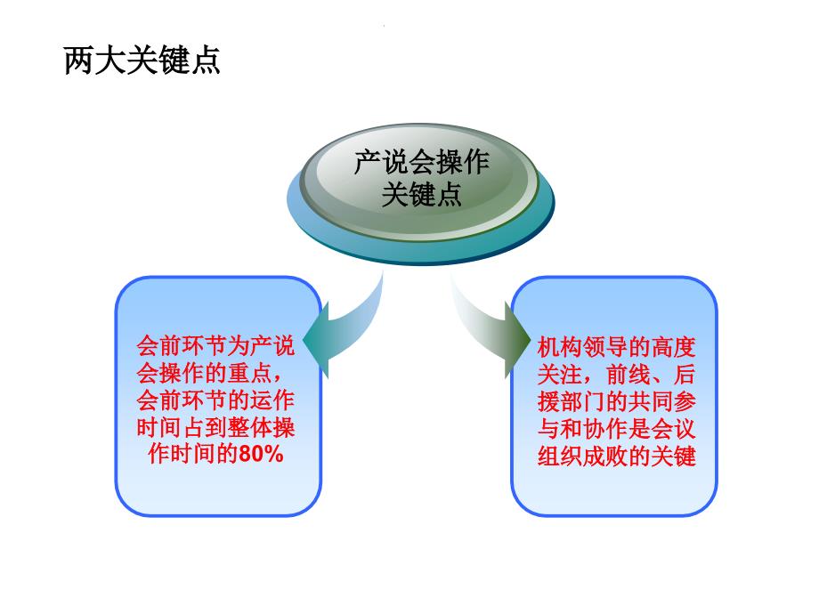 产品说明会产说会详细操作流程_第4页