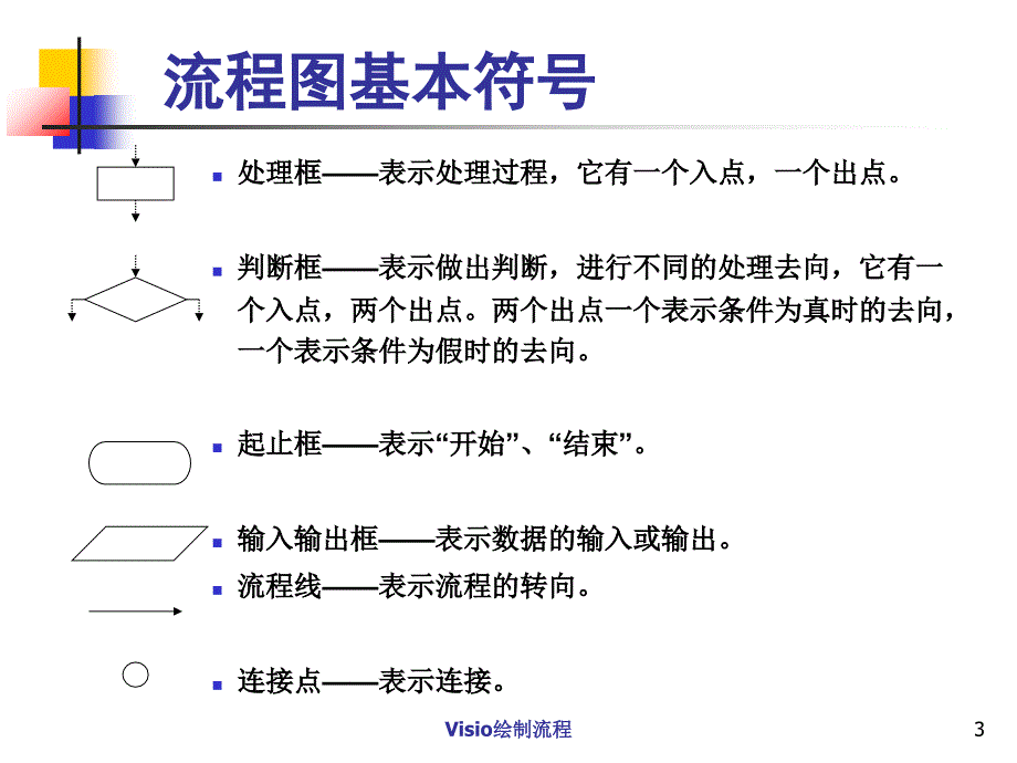 Visio绘制流程课件_第3页