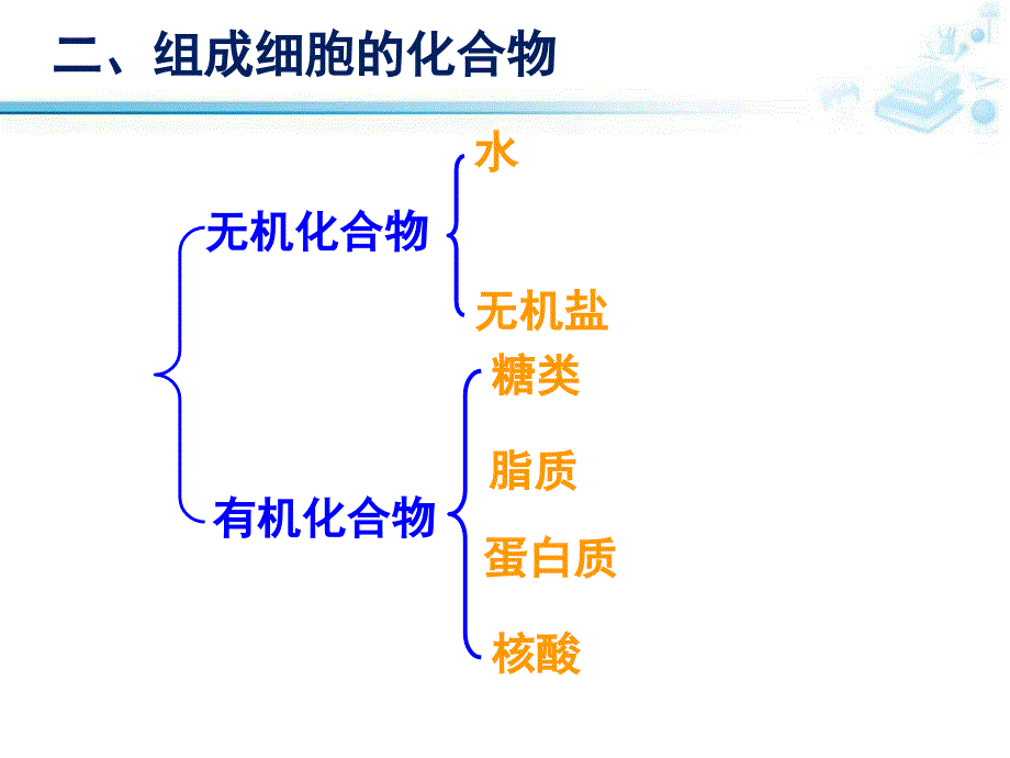 高中生物必修1细胞中的元素和化合物人教.ppt_第4页