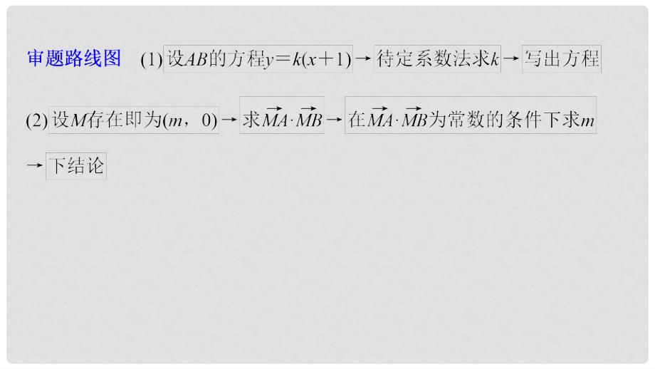 高考数学二轮复习 规范答题示例9 解析几何中的探索性问题课件 理_第3页