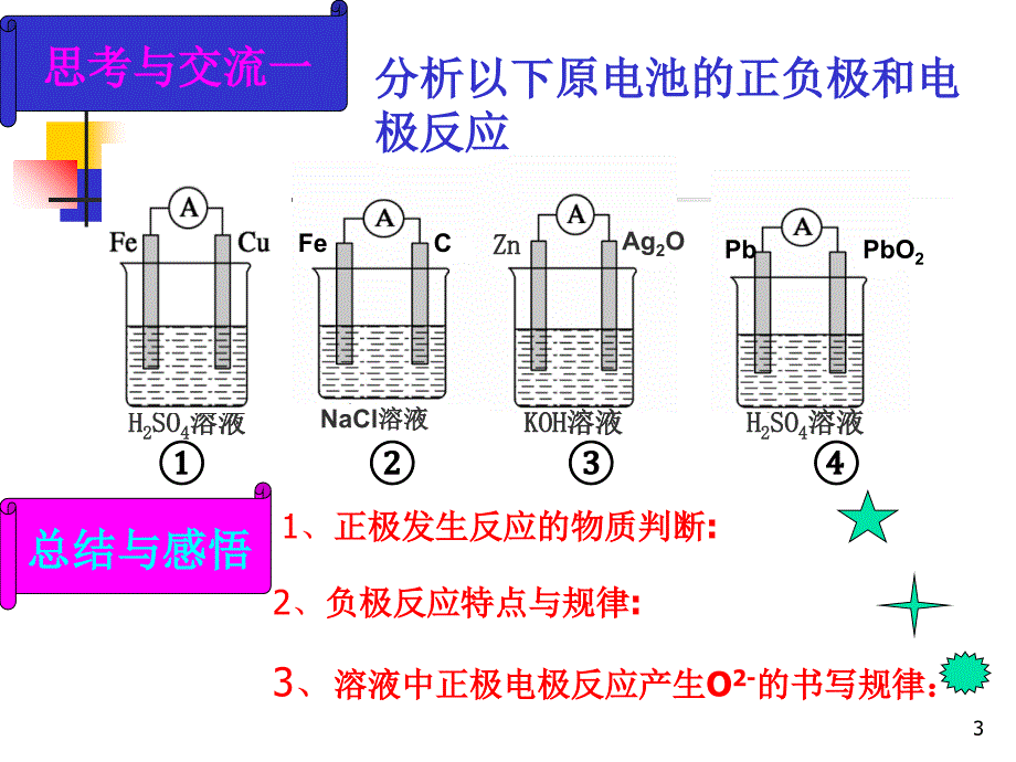 原电池电极反应的分析PowerPoint演示文稿_第3页