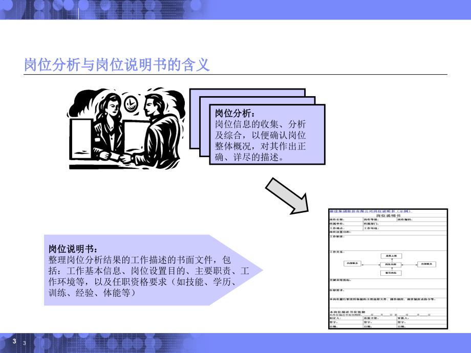 岗位分析与岗位说明书编写_第3页