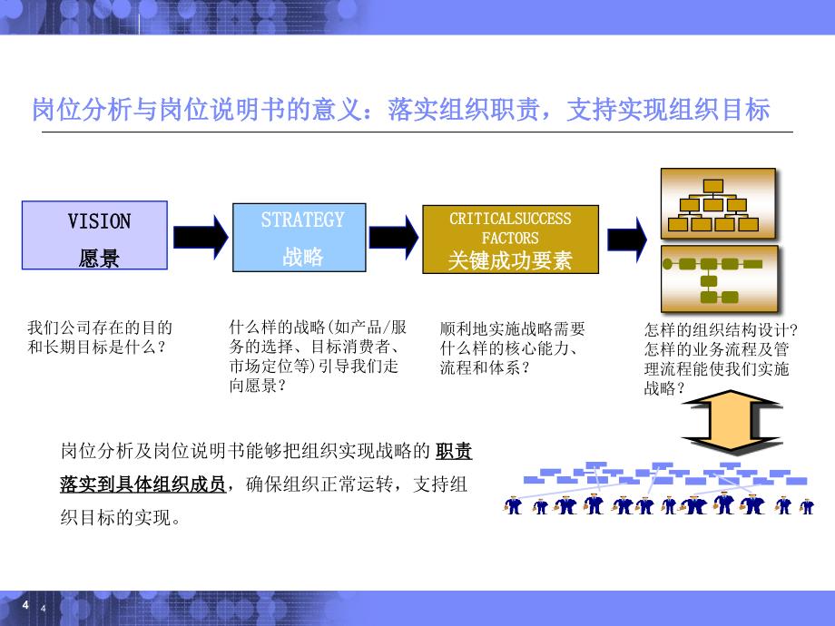 岗位分析与岗位说明书编写_第4页