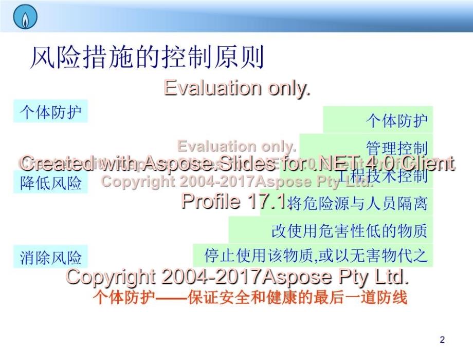 个体防护安全帽PPT课件_第2页