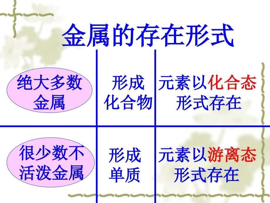 课件第六部分第二部分金属矿物及冶炼_第5页