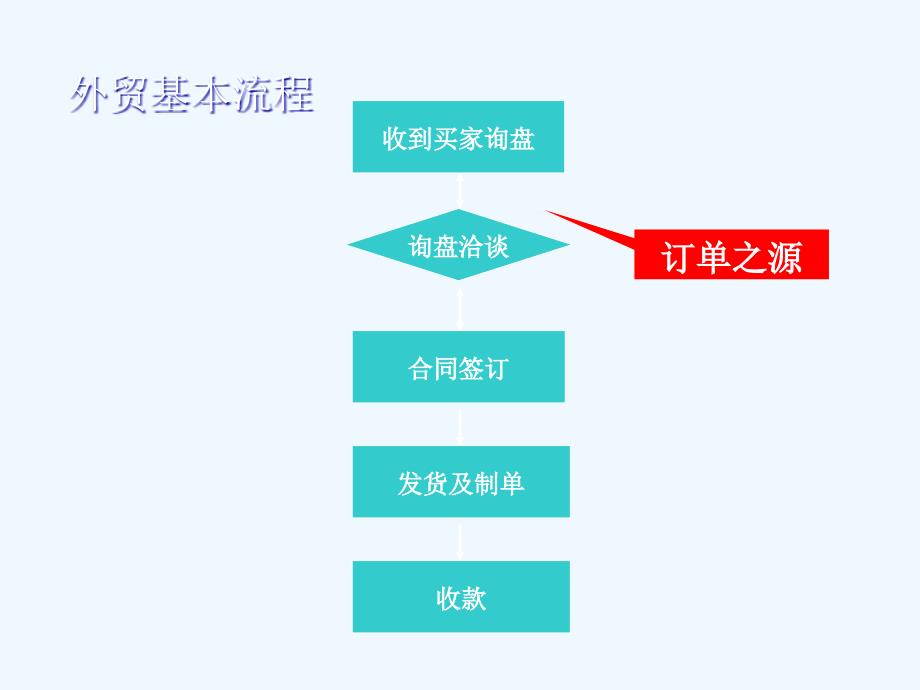 外贸询盘来往邮件怎么写_第3页