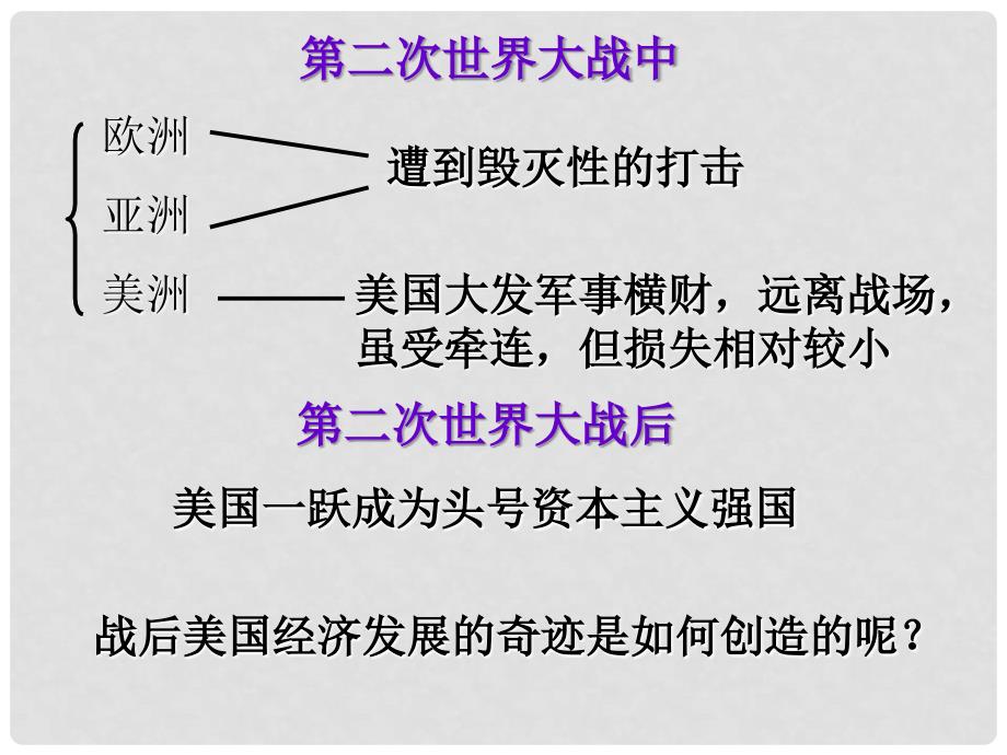 九年级历史下册 第四单元 第八课 美国经济的发展课件 新人教版_第2页