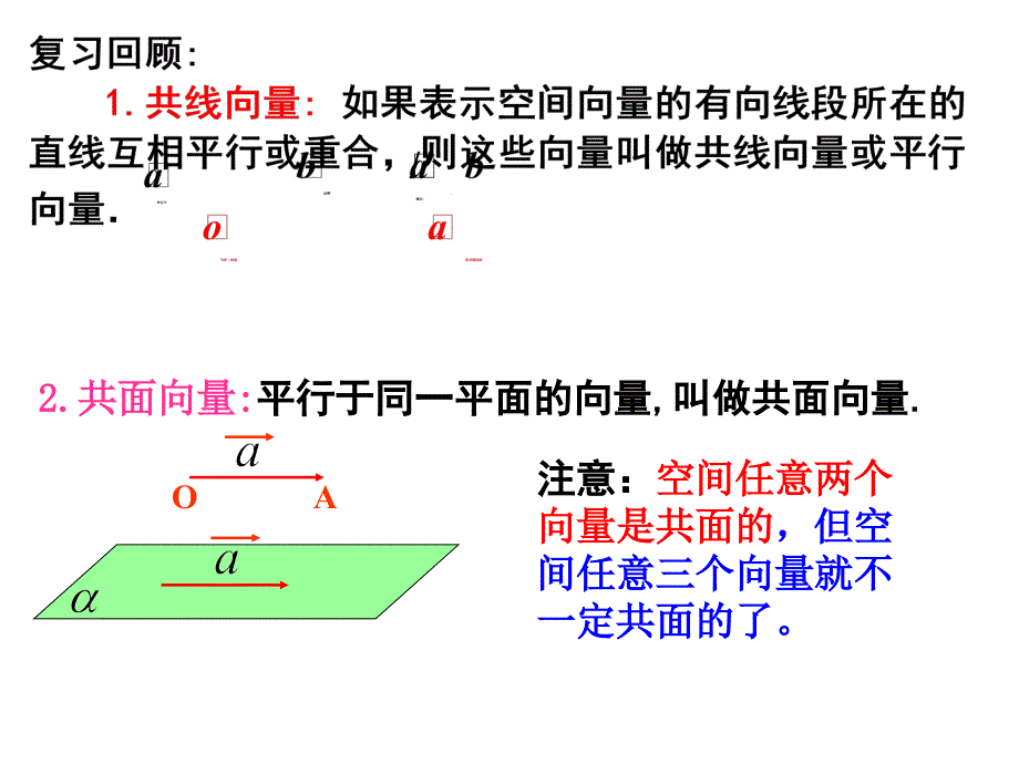 空间向量的坐标表示高级课件_第2页