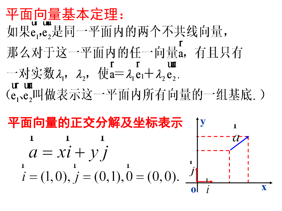 空间向量的坐标表示高级课件_第4页