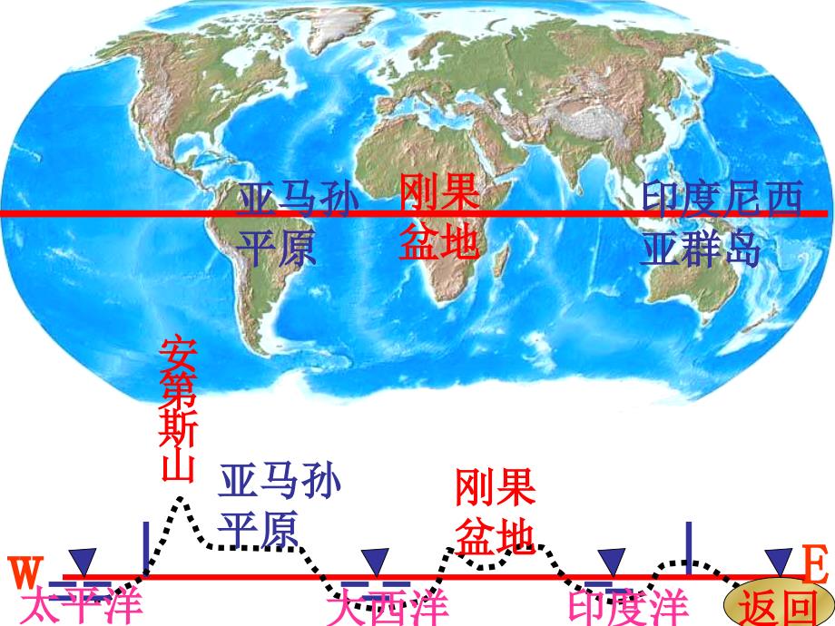 区域空间定位概要课件_第4页