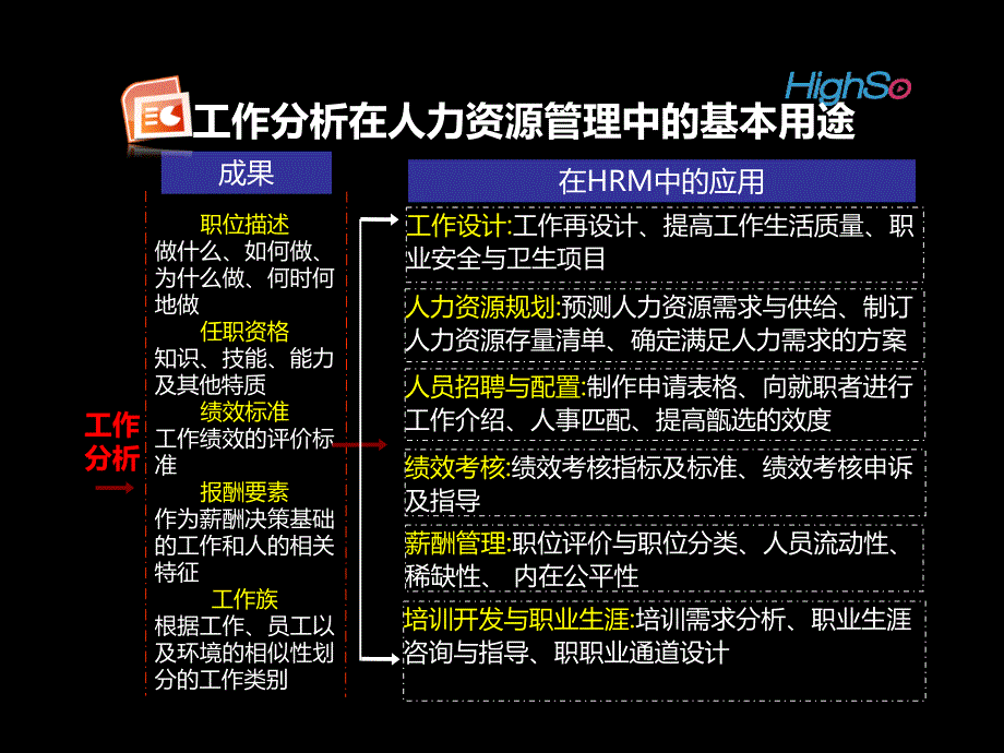 第一节2工作岗位分析与设计_第1页