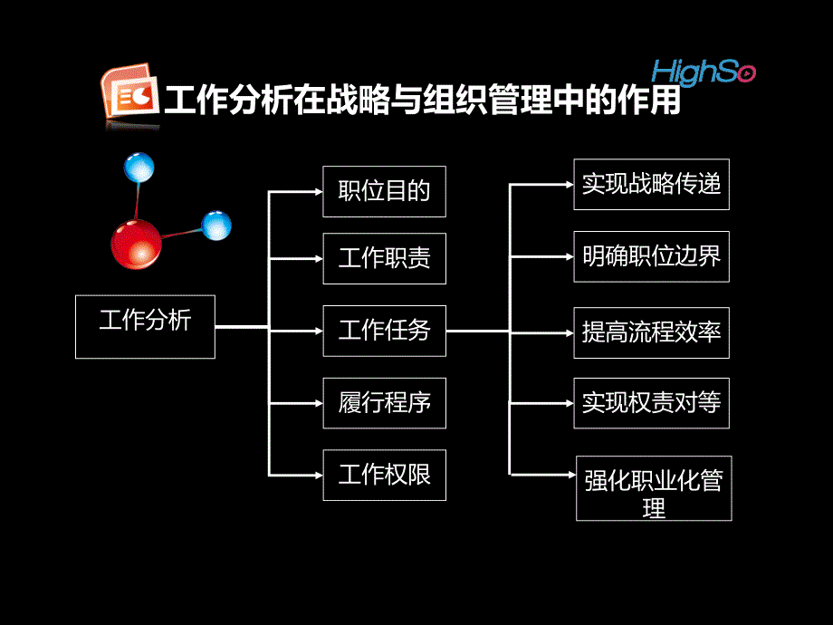 第一节2工作岗位分析与设计_第2页