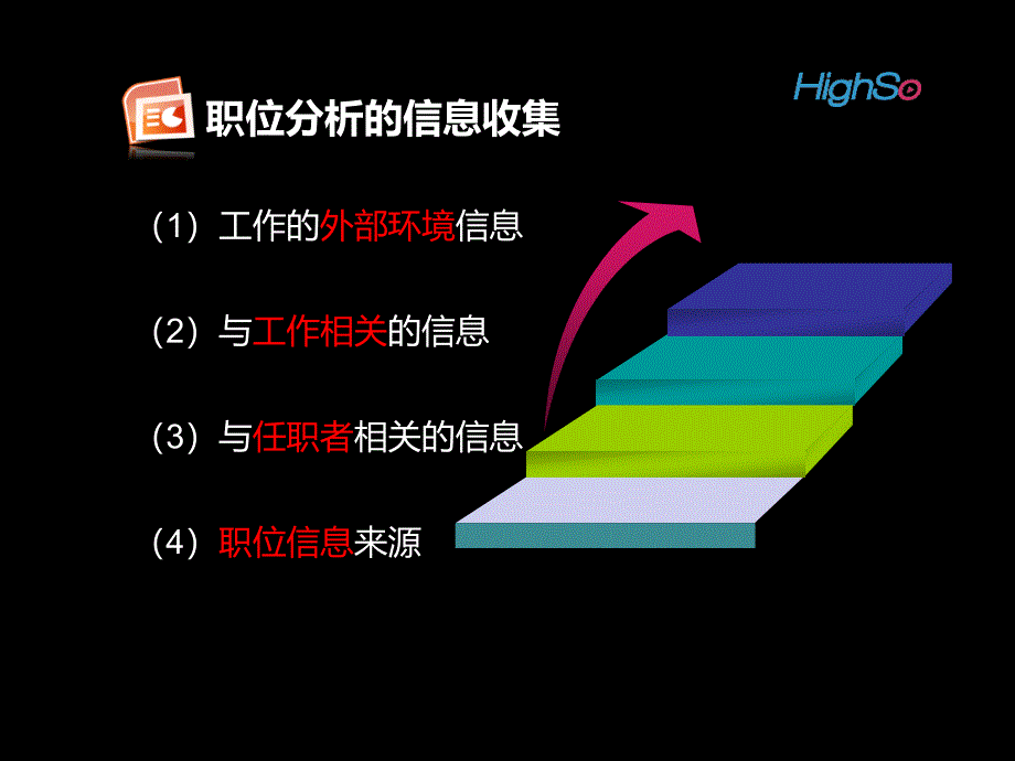 第一节2工作岗位分析与设计_第4页