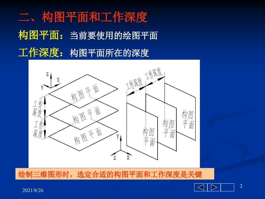 MasterCAM的三维建模-课件PPT_第2页