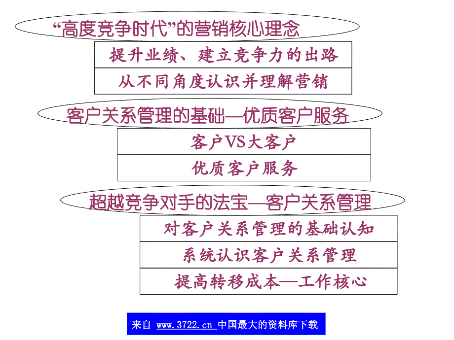 深度营销及客户关系管理_第2页