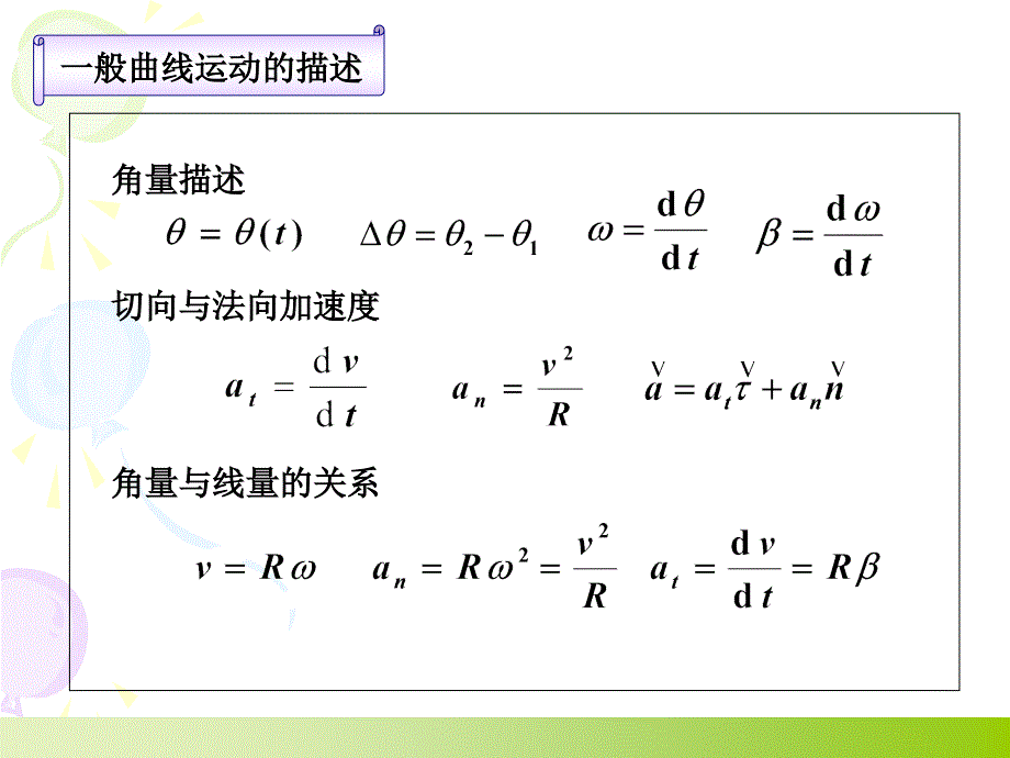 大学物理上册总复习_第3页